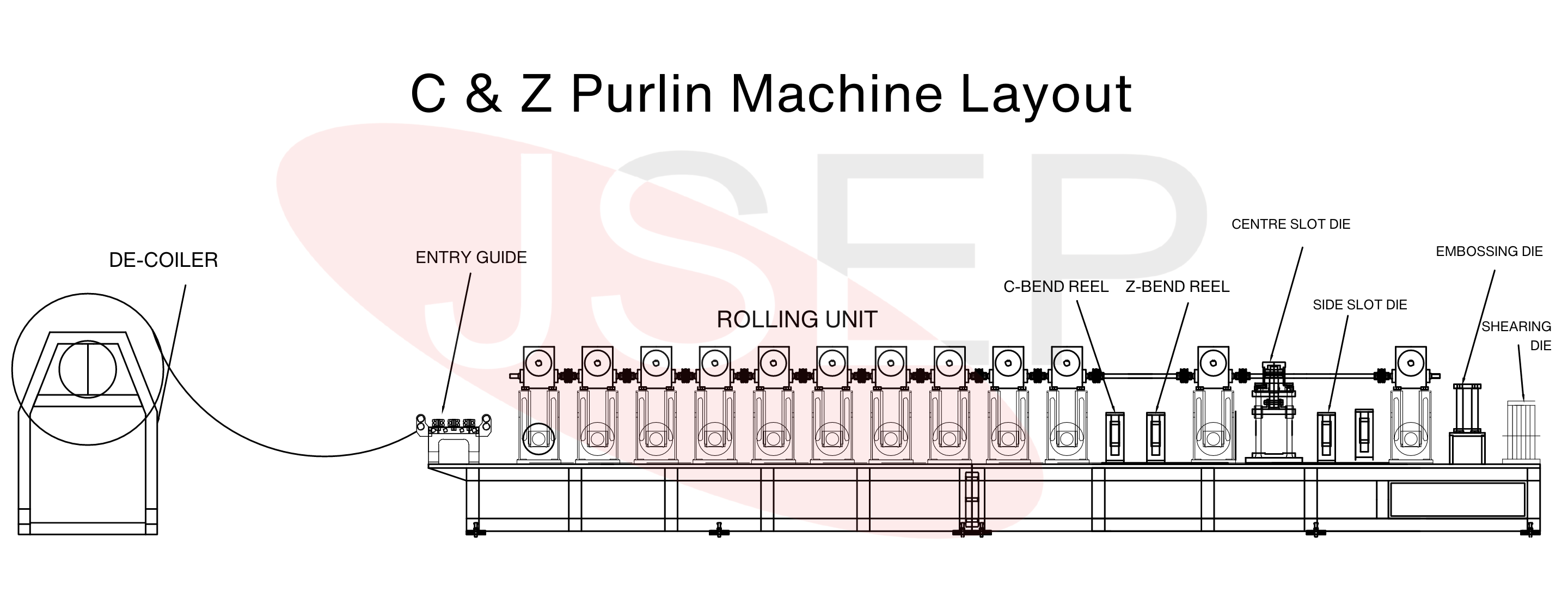 Layout for purlin machine by jseprojects