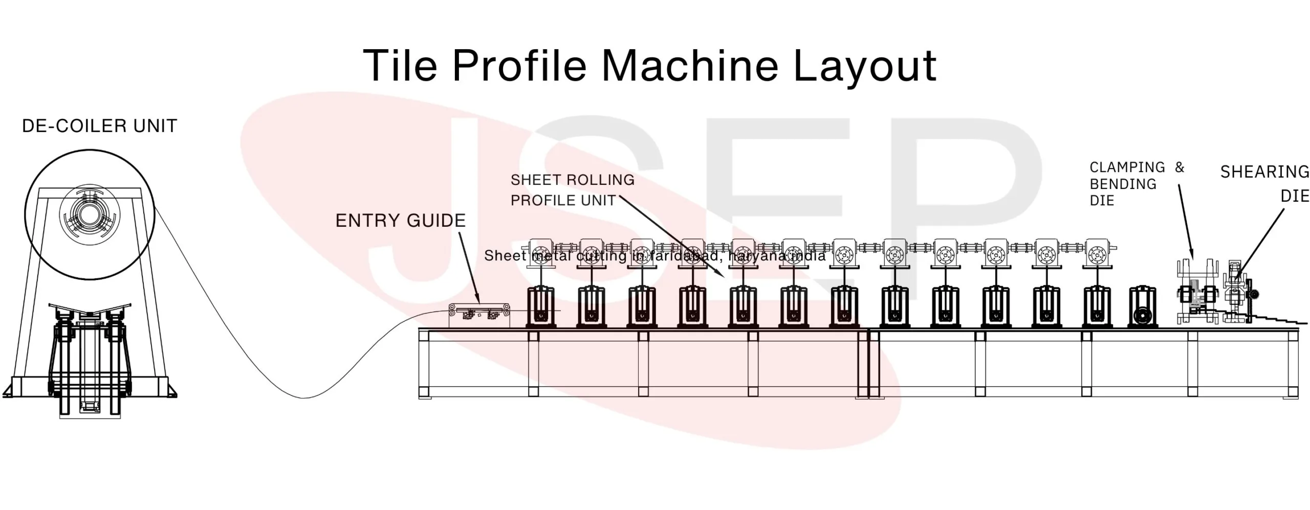 Tile Profile Roll Froming Machine in India