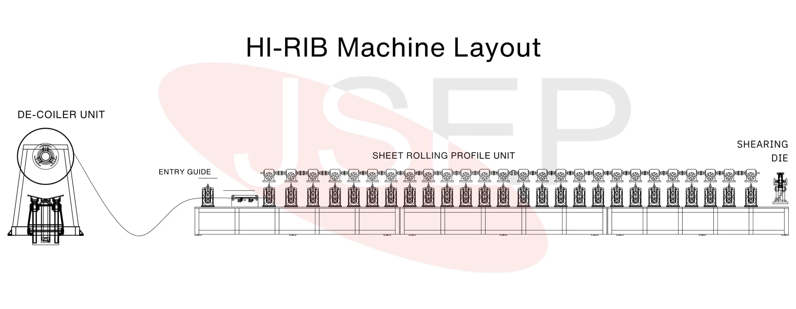 HI-RIB Roll Forming Machine in India
