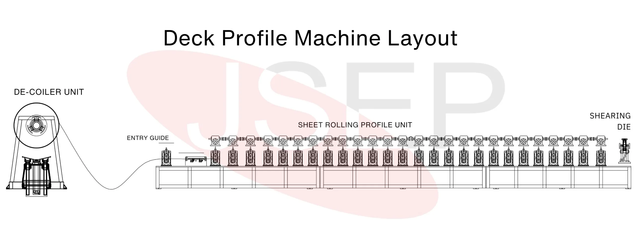 Deck Profile Roll Forming Machine manufacturer in Faridabad