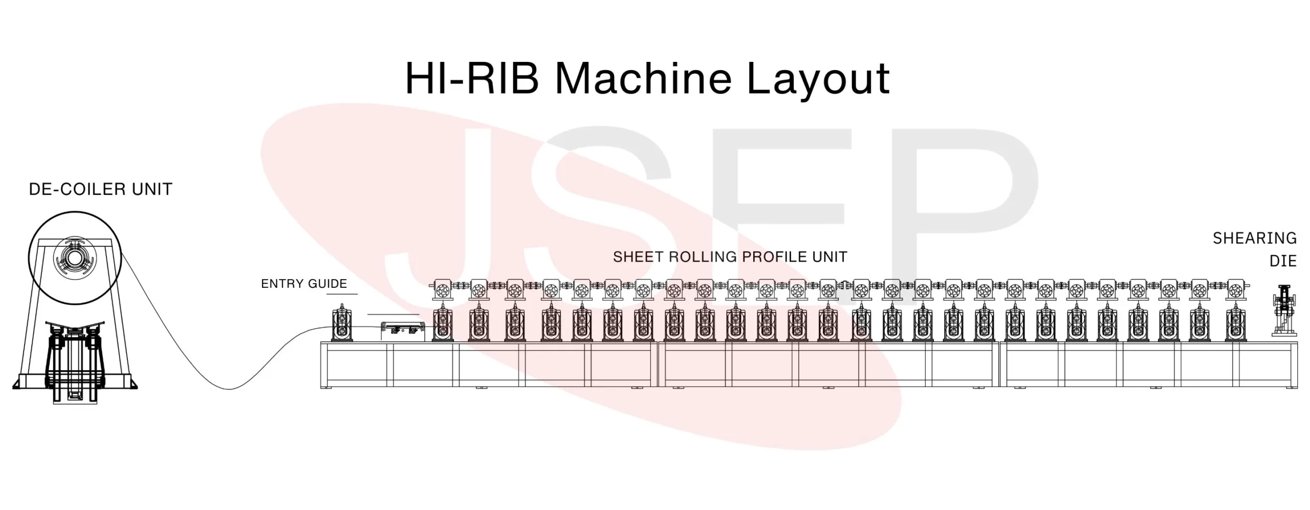 HI-RIB Roll Forming Machine Layout Design | 24-26 Station Production Line
