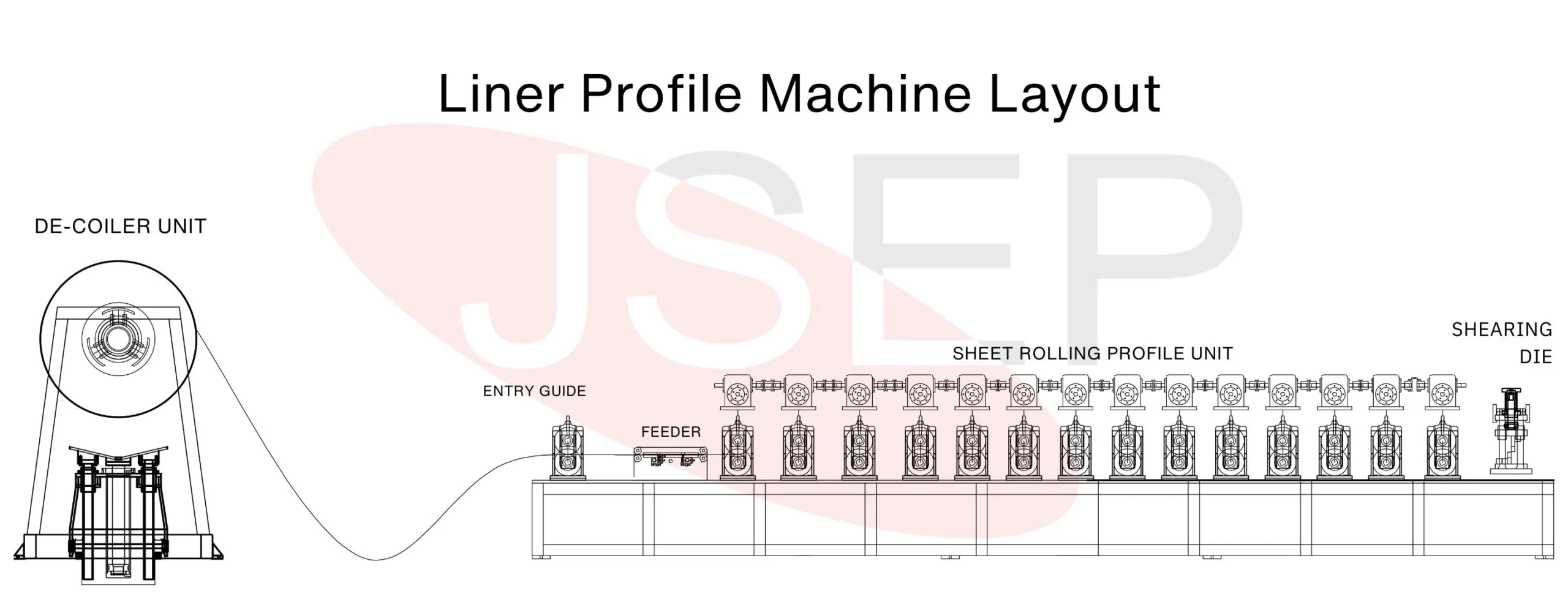 Liner Profile Roll Forming Machine Complete Layout Design JSEP