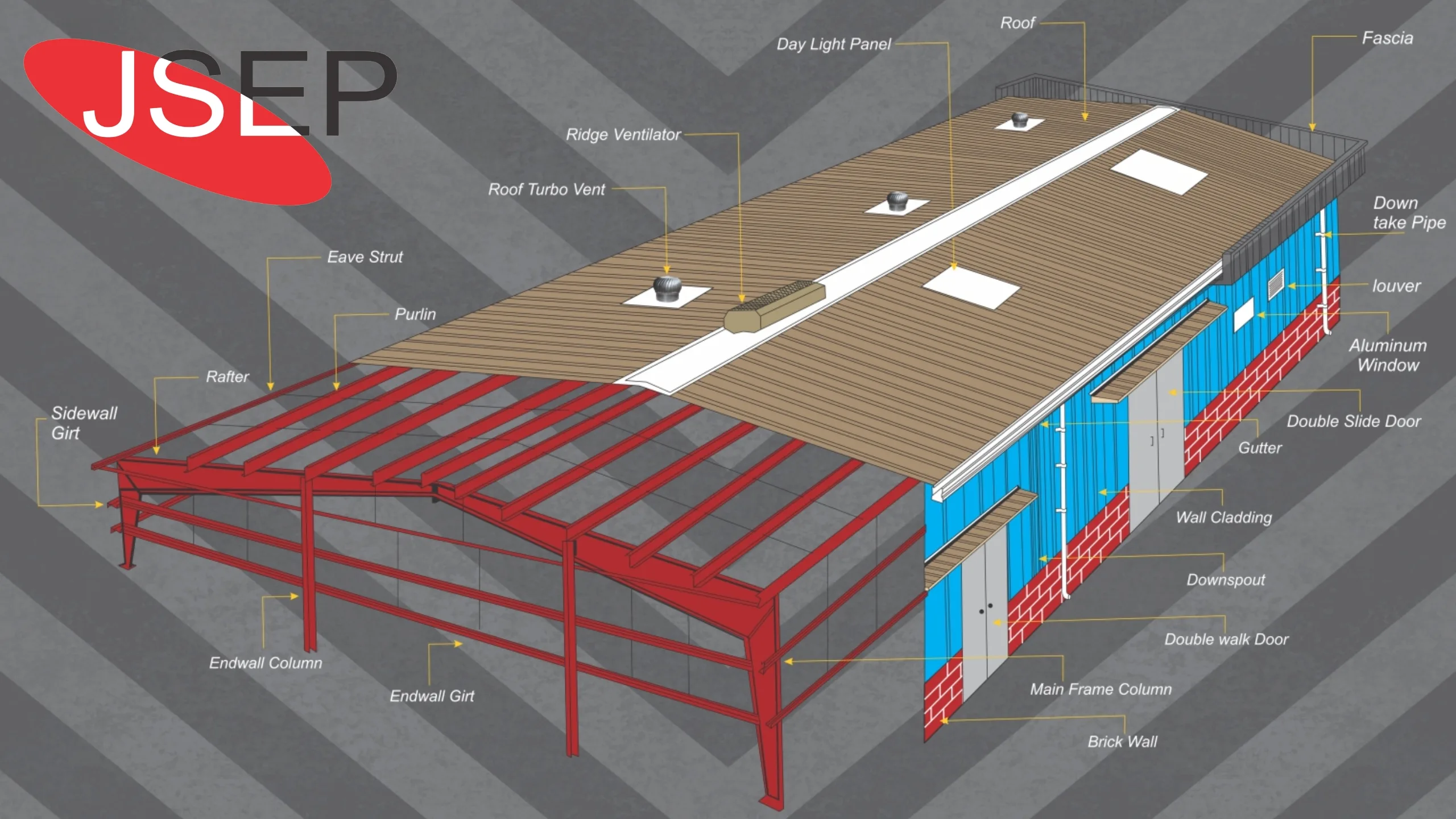Pre-Engineered Buildings in jaipur | PEB Manufacturer Pre Engineered Buildings - Steel Buildings Manufacturer in India