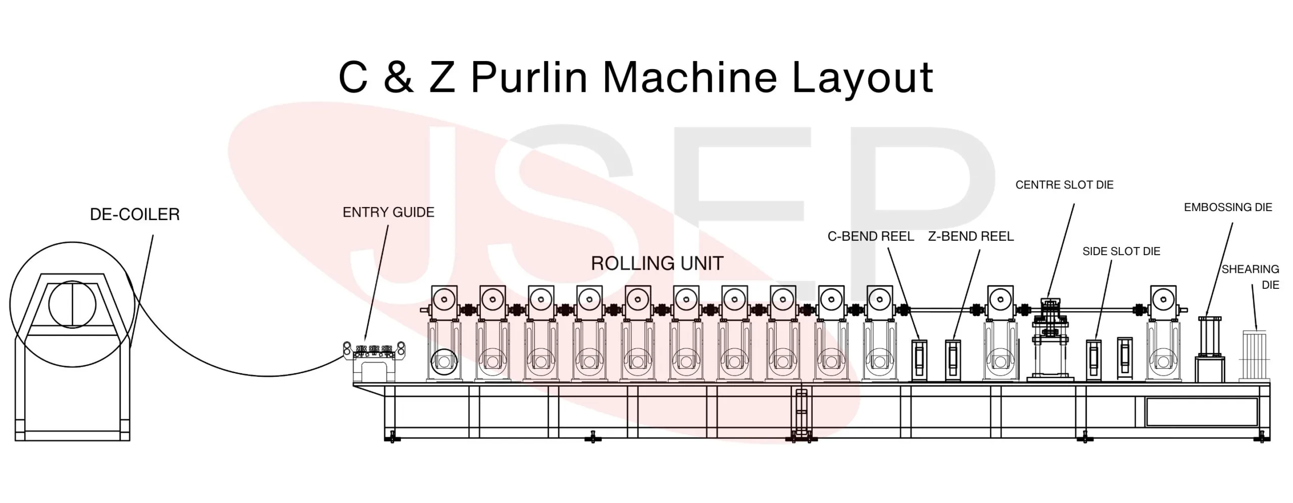 Machine Layout Design for c z purlin Machine roll forming C Z Purlin Machine Layout by JSEP