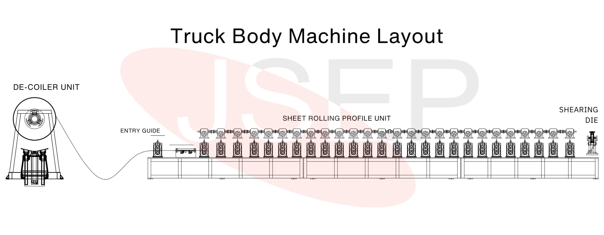Truck body roll forming machine layout design by jsep
